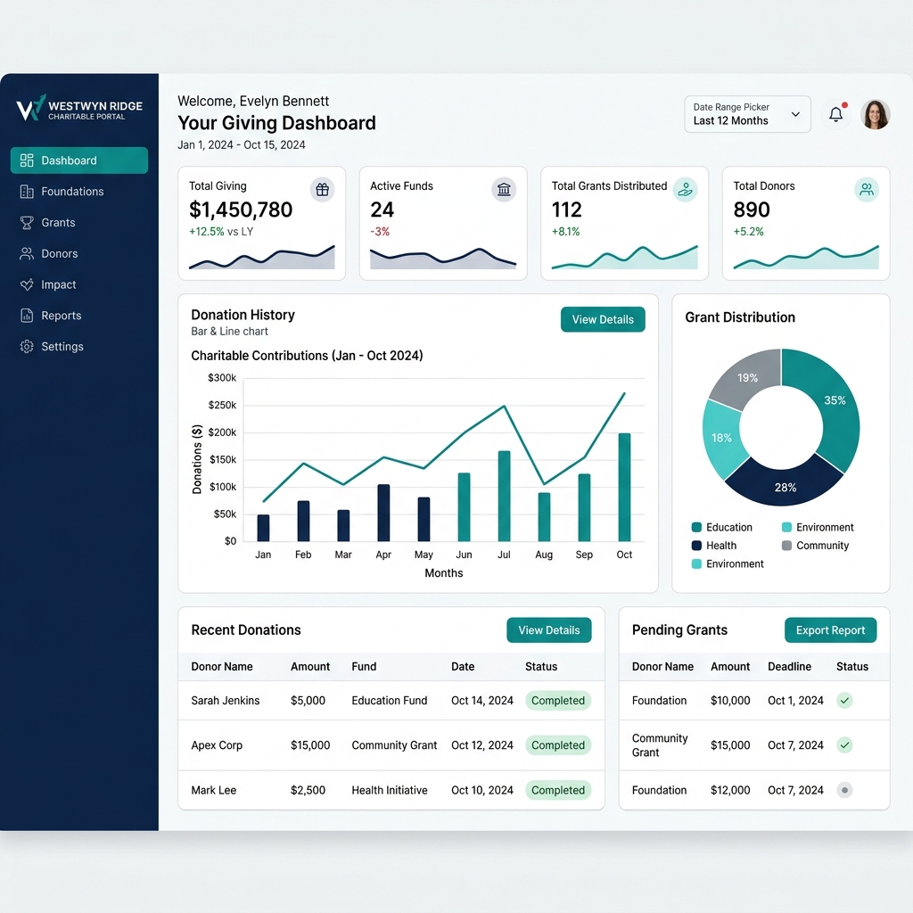 Westwyn Ridge Charitable Portal Dashboard Mockup